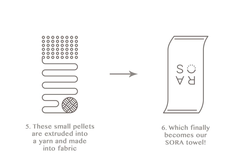 sora towel small pellets made into fabric