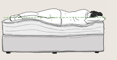 床墊軟硬度 床褥完美支撐