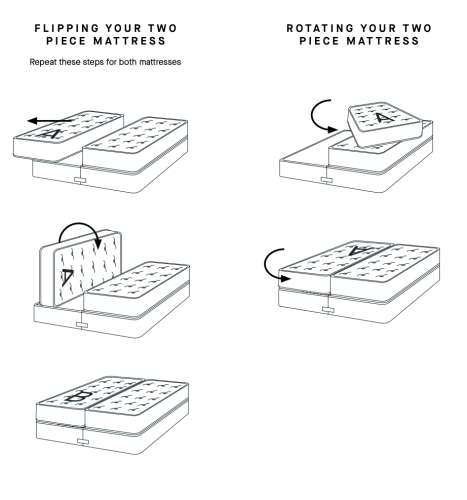 flipping and rotating mattress